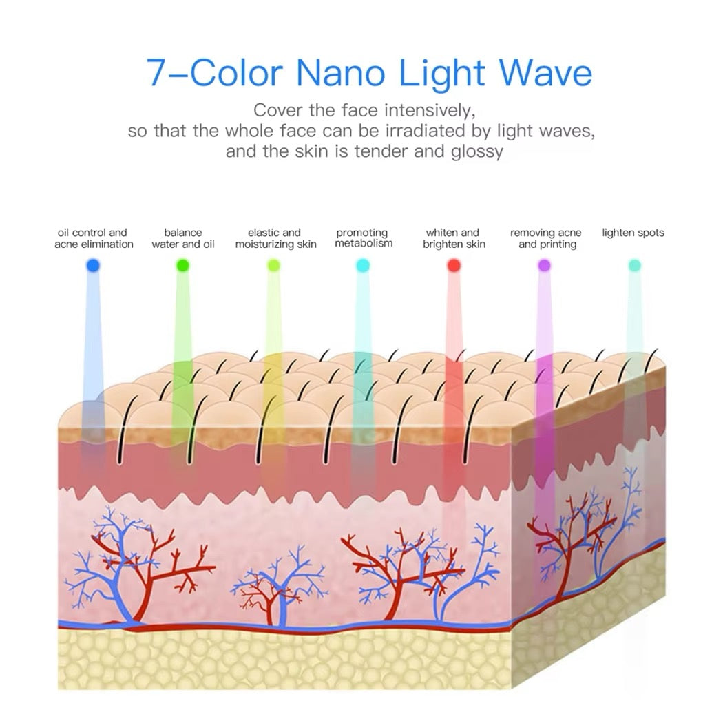 LumiGlow™ LED Light Therapy Mask – Radiant Skin, Effortlessly